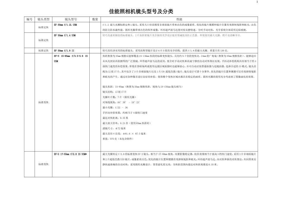 佳能照相机镜头型号及分类_第1页