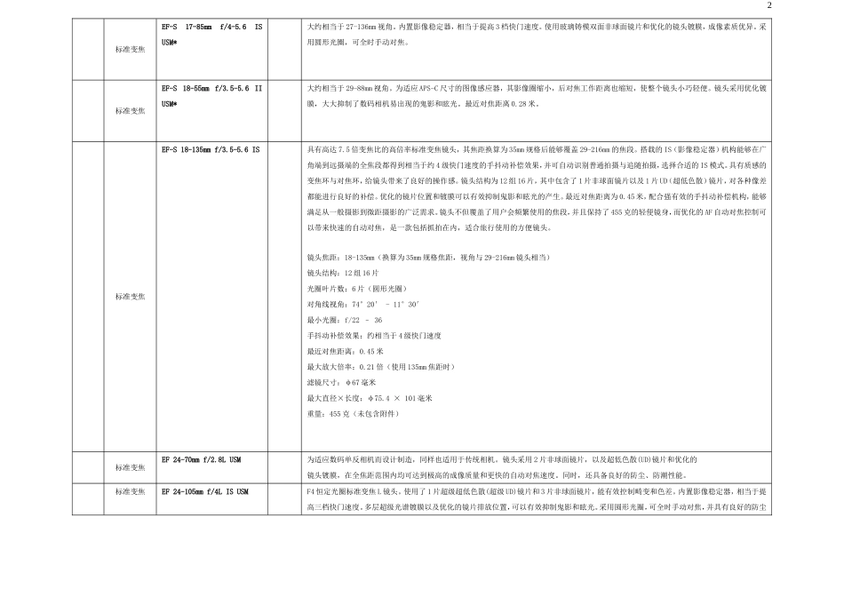 佳能照相机镜头型号及分类_第2页