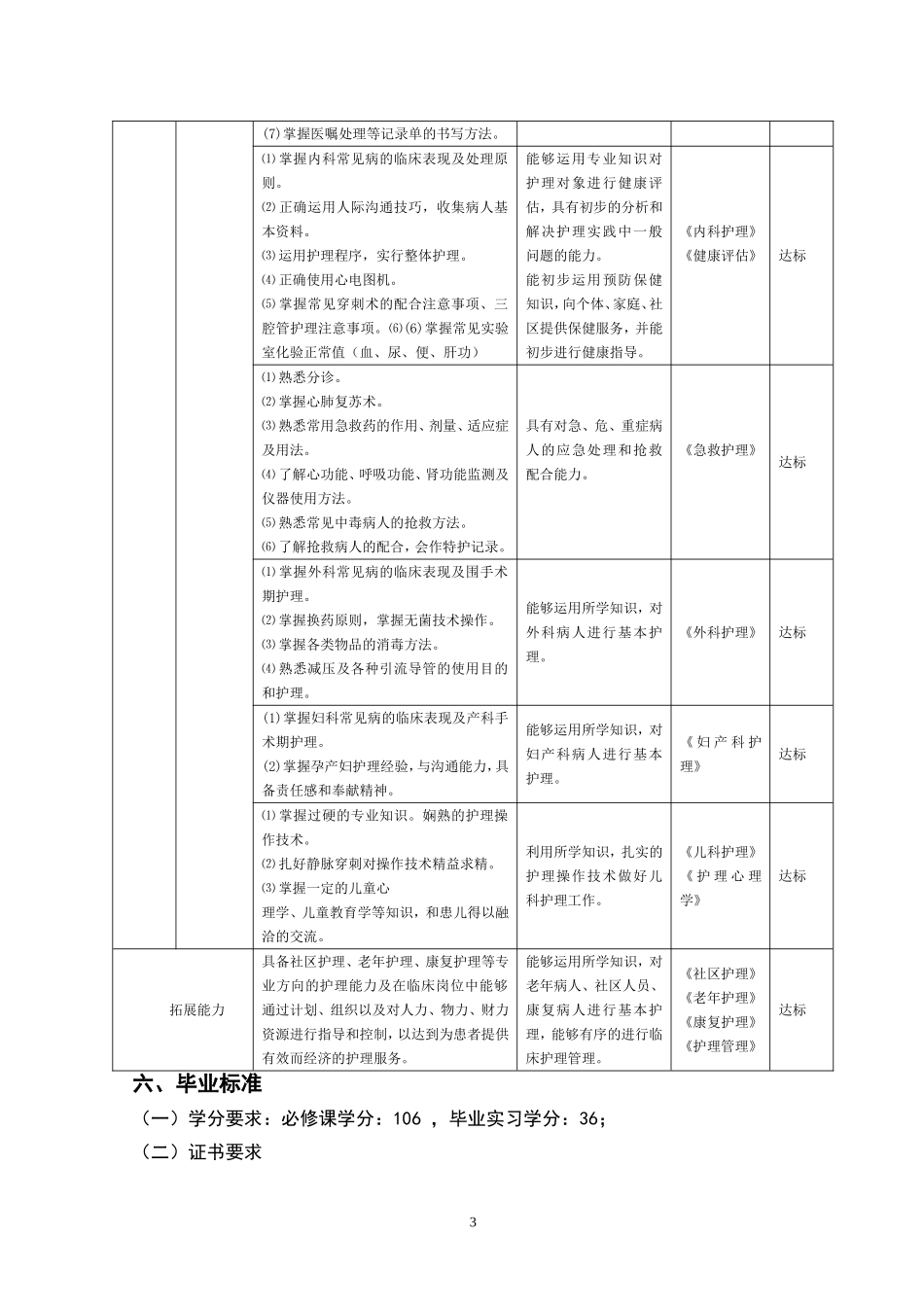 健康护理与管理人才培养计划_第3页