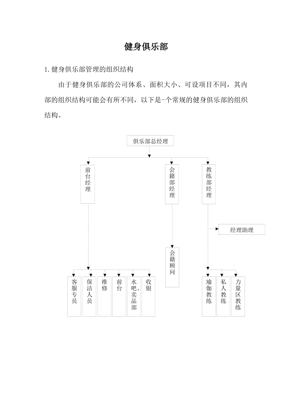 健身俱乐部管理的组织结构及布局_第1页