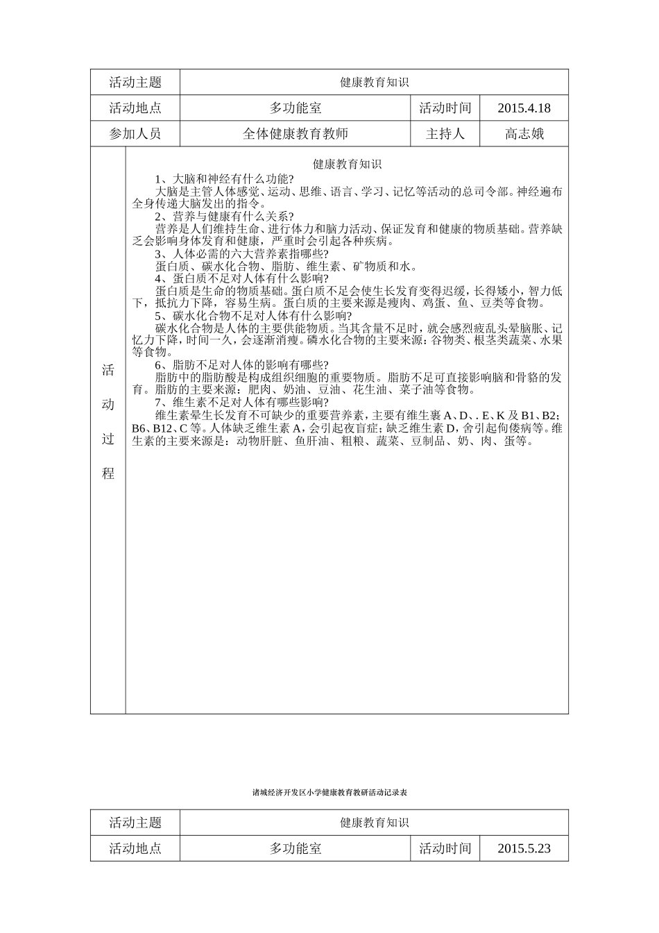 健康教育教研活动记录表_第3页