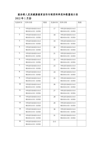 健康教育宣传印刷资料发放种类和数量统计表