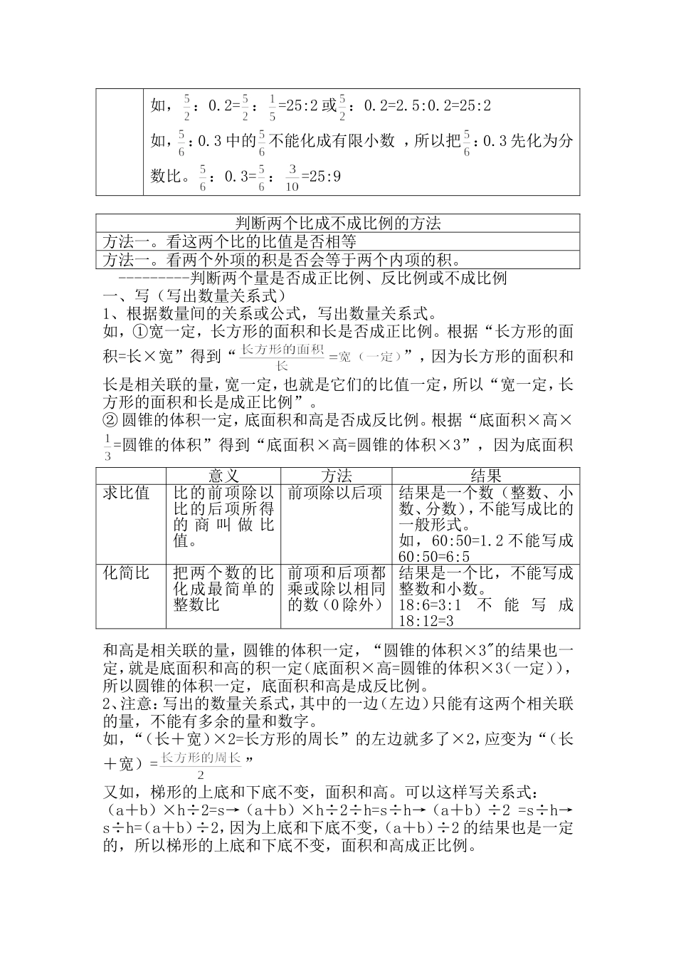 六年级数学毕业复习-比和比例知识点_第2页