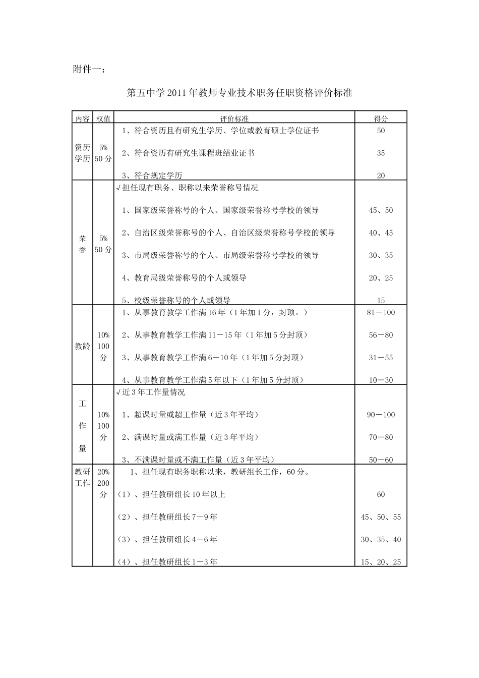 克拉玛依市职称评审标准_第1页