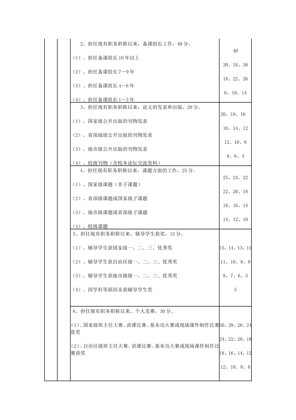 克拉玛依市职称评审标准_第2页