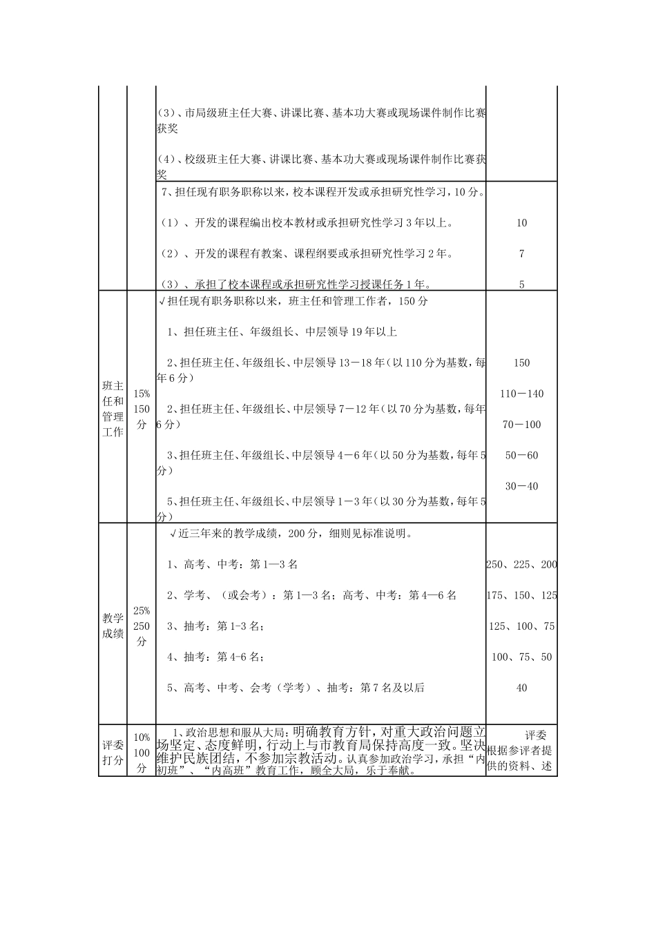 克拉玛依市职称评审标准_第3页