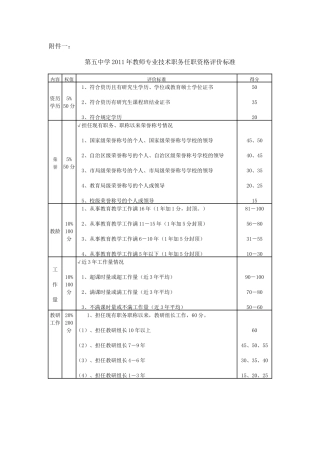 克拉玛依市职称评审标准