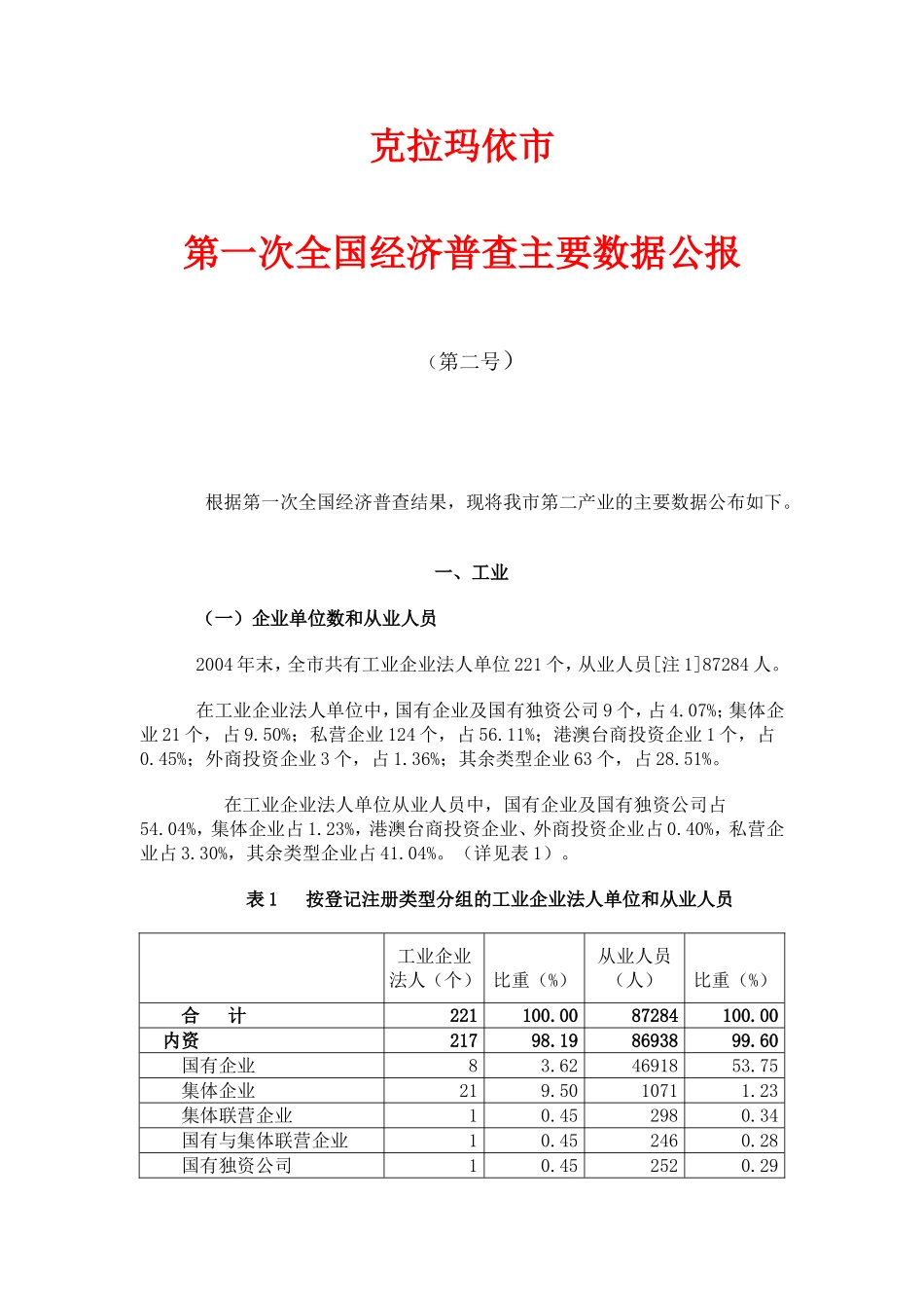 克拉玛依主要数据公报_第1页