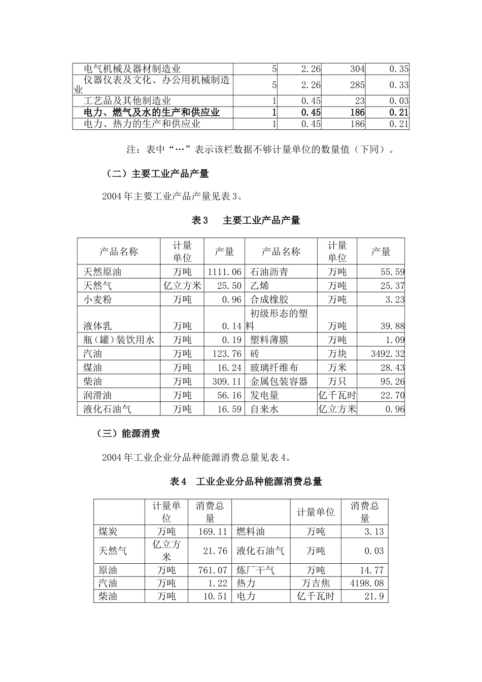 克拉玛依主要数据公报_第3页