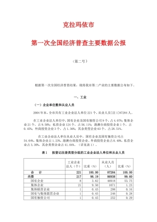 克拉玛依主要数据公报