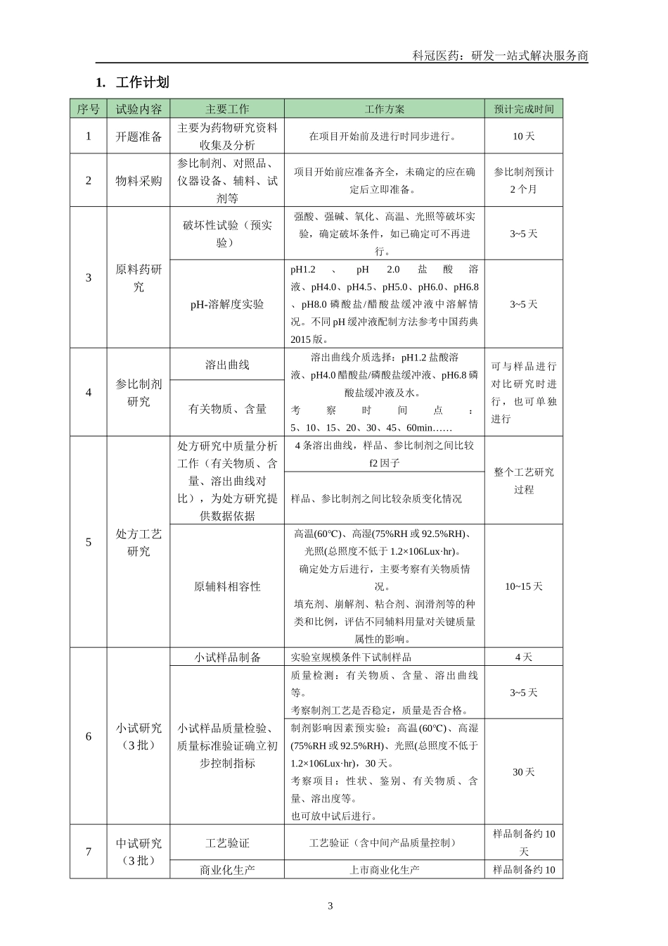克拉霉素片-技术报告-20170523_第3页