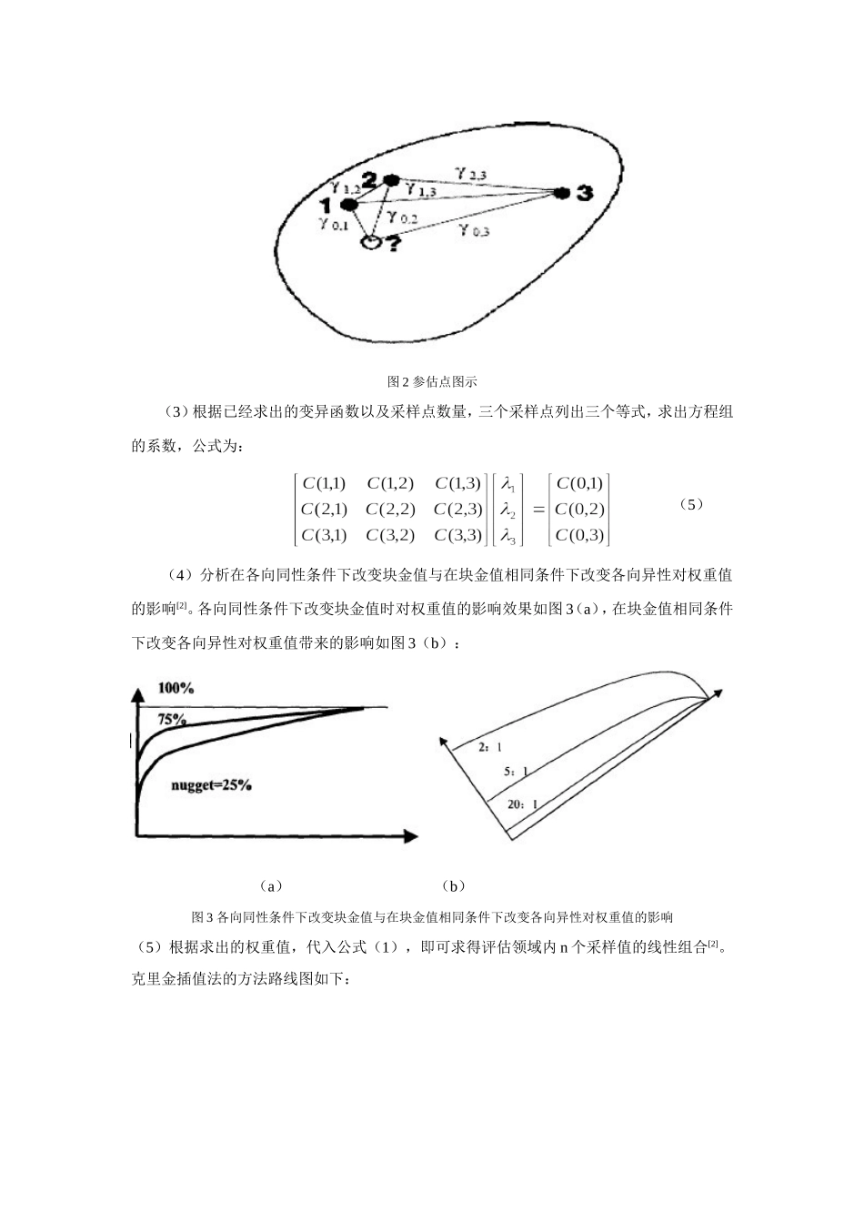 克里金插值法_第3页