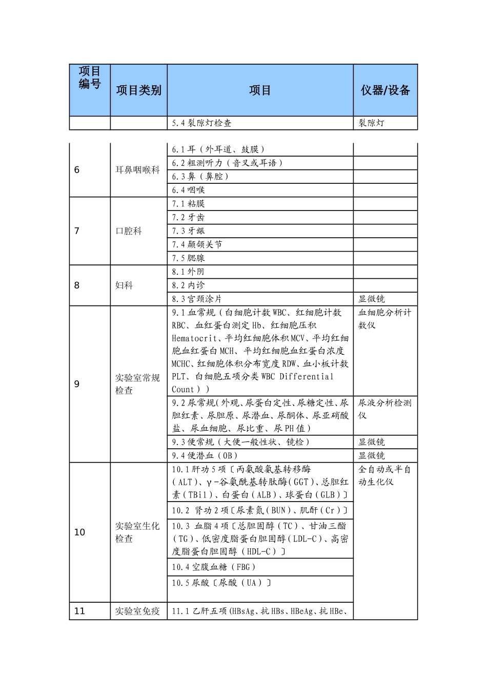 健康体检项目目录_第2页