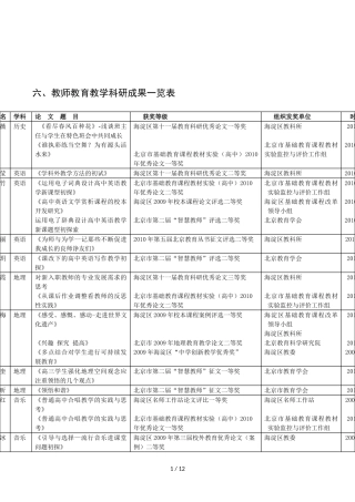 六、教师教育教学科研成果一览表