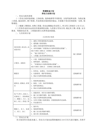 六、资源配备计划