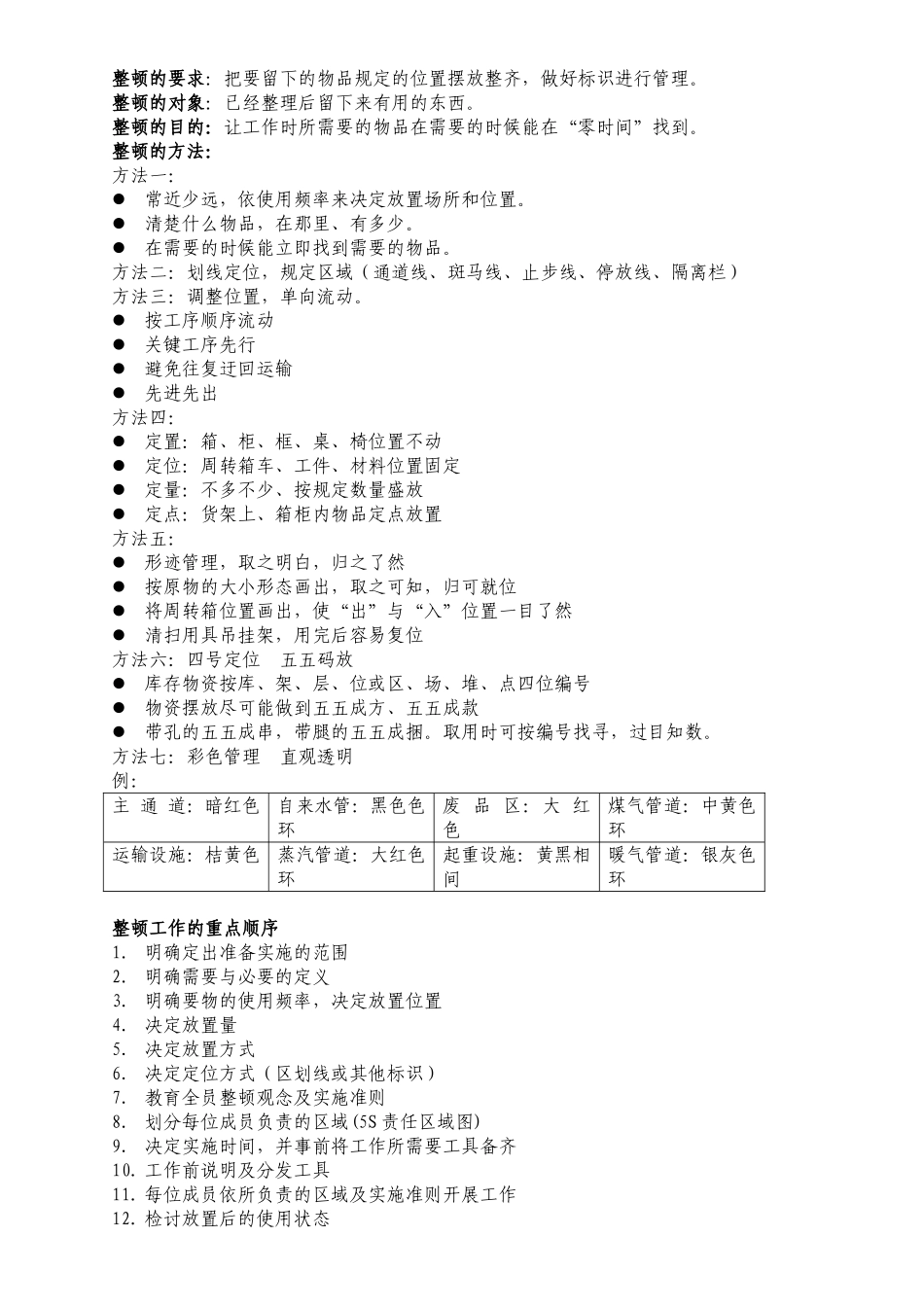 六S培训教材_第2页