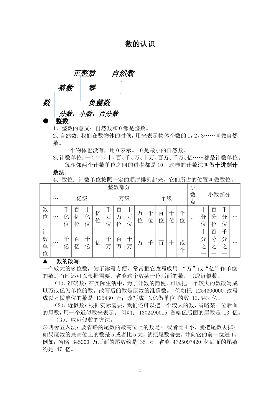 六年级数学数的认识知识点归纳_第1页