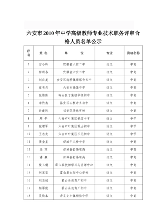六安市2010年中学高级教师专业技术职务评审合格人员名单公示