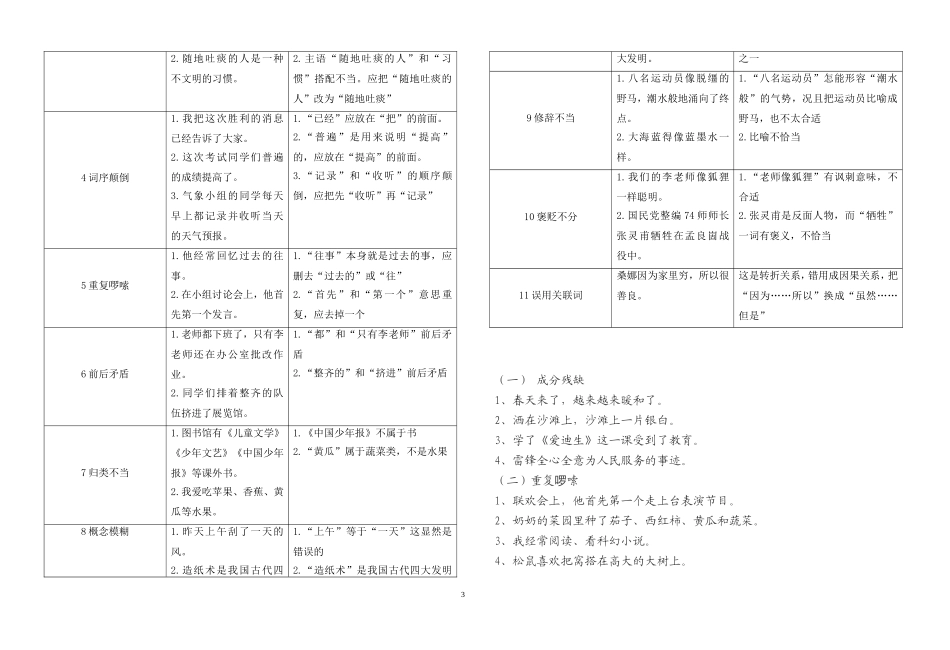 六年级句型转换、缩句、修改病句练习题集锦-(改)_第3页