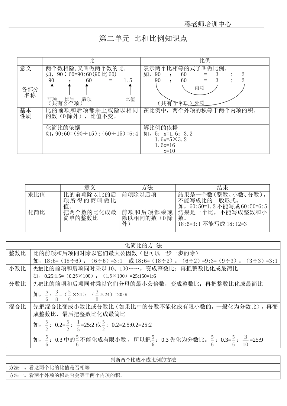 六年级数学下册---第二单元--比例知识点和习题_第1页