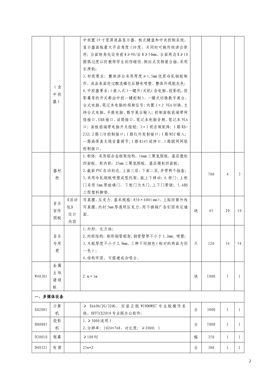 六大功能室基本配备标准及要求_第2页