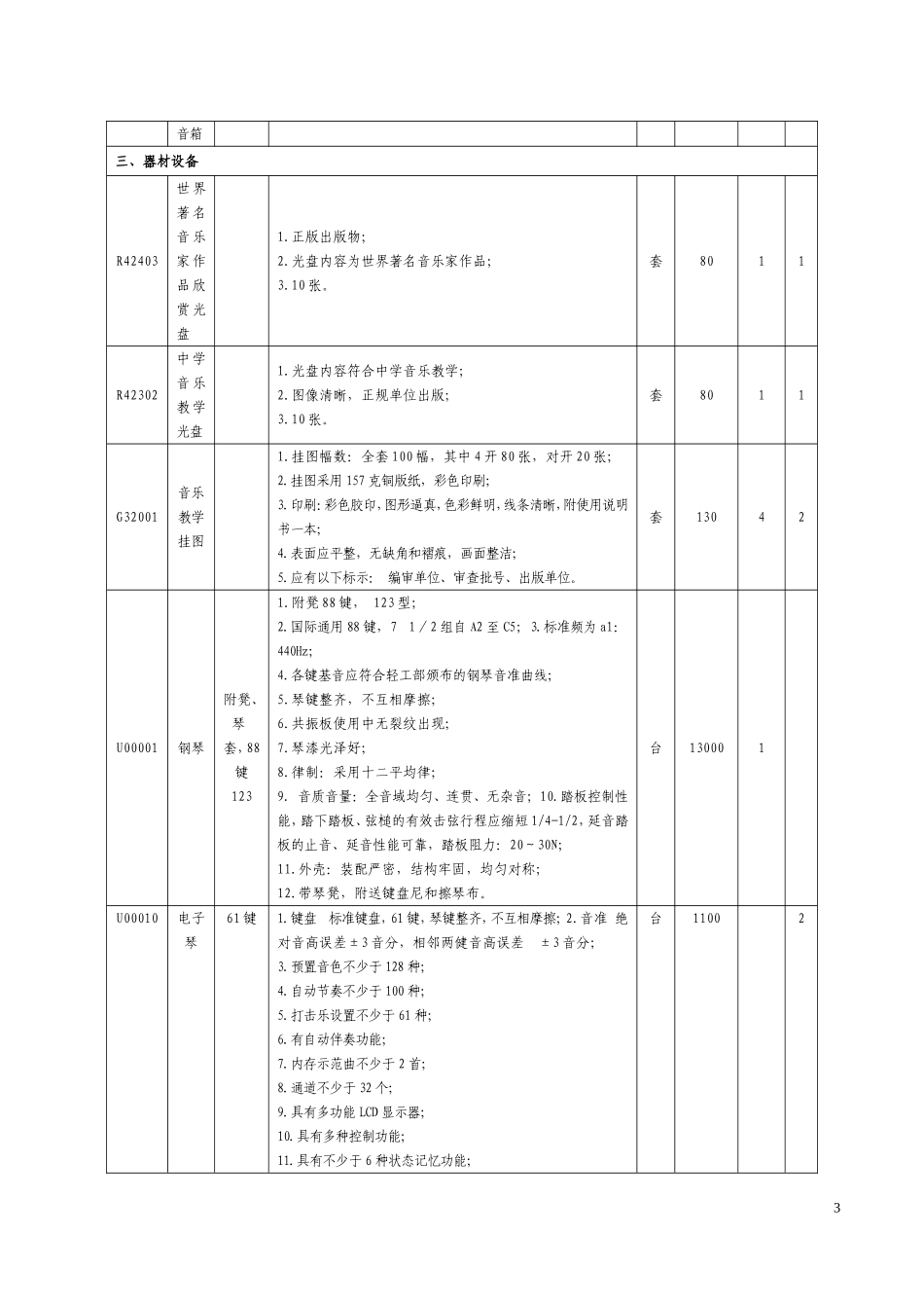 六大功能室基本配备标准及要求_第3页