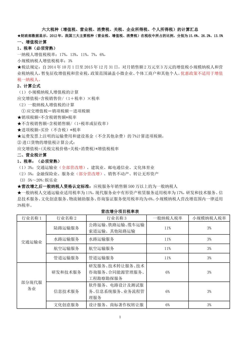 六大税种(增值税、营业税、消费税、关税、企业所得税、个人所得税)的计算汇总_第1页