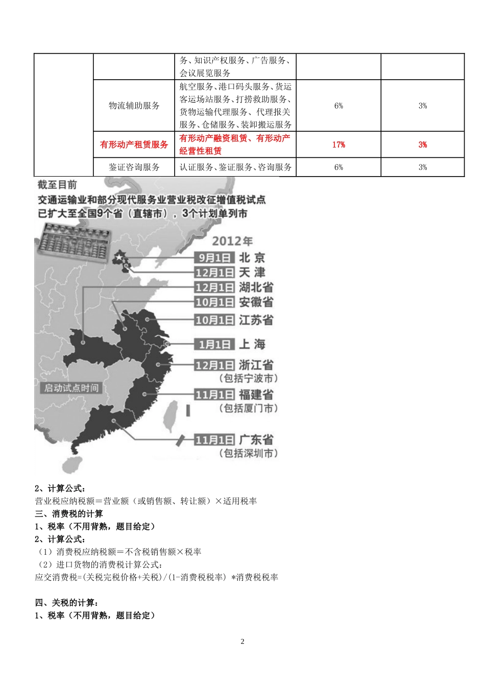 六大税种(增值税、营业税、消费税、关税、企业所得税、个人所得税)的计算汇总_第2页