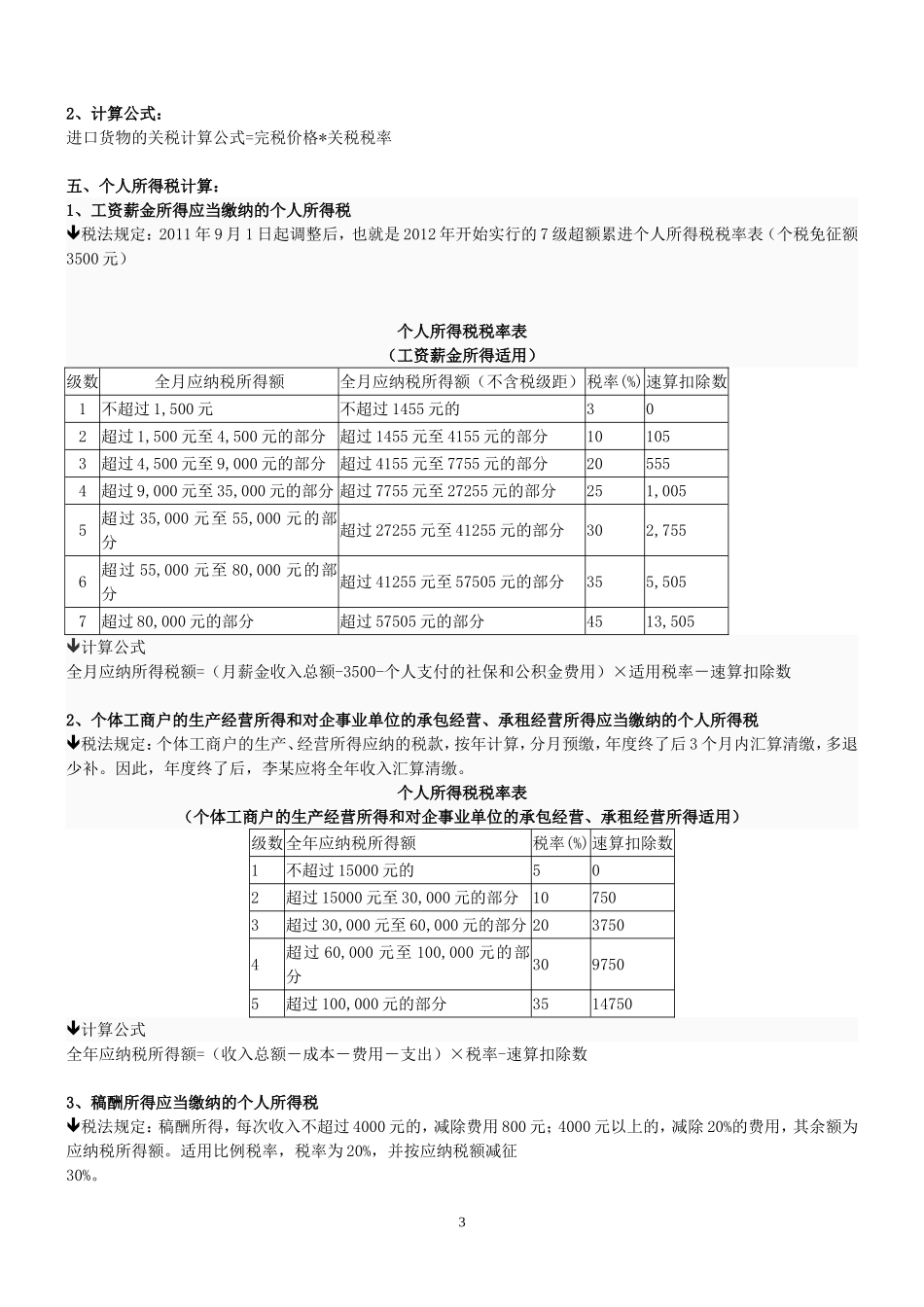 六大税种(增值税、营业税、消费税、关税、企业所得税、个人所得税)的计算汇总_第3页