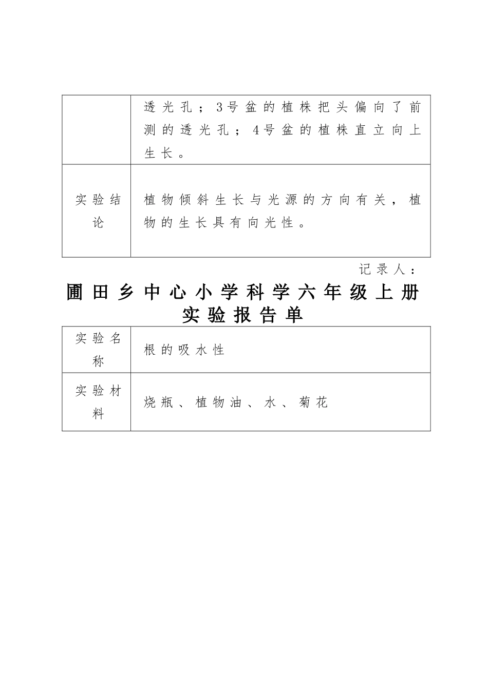 六年级科学上册实验报告单(同名21867)_第2页