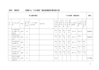 六大系统建设汇报