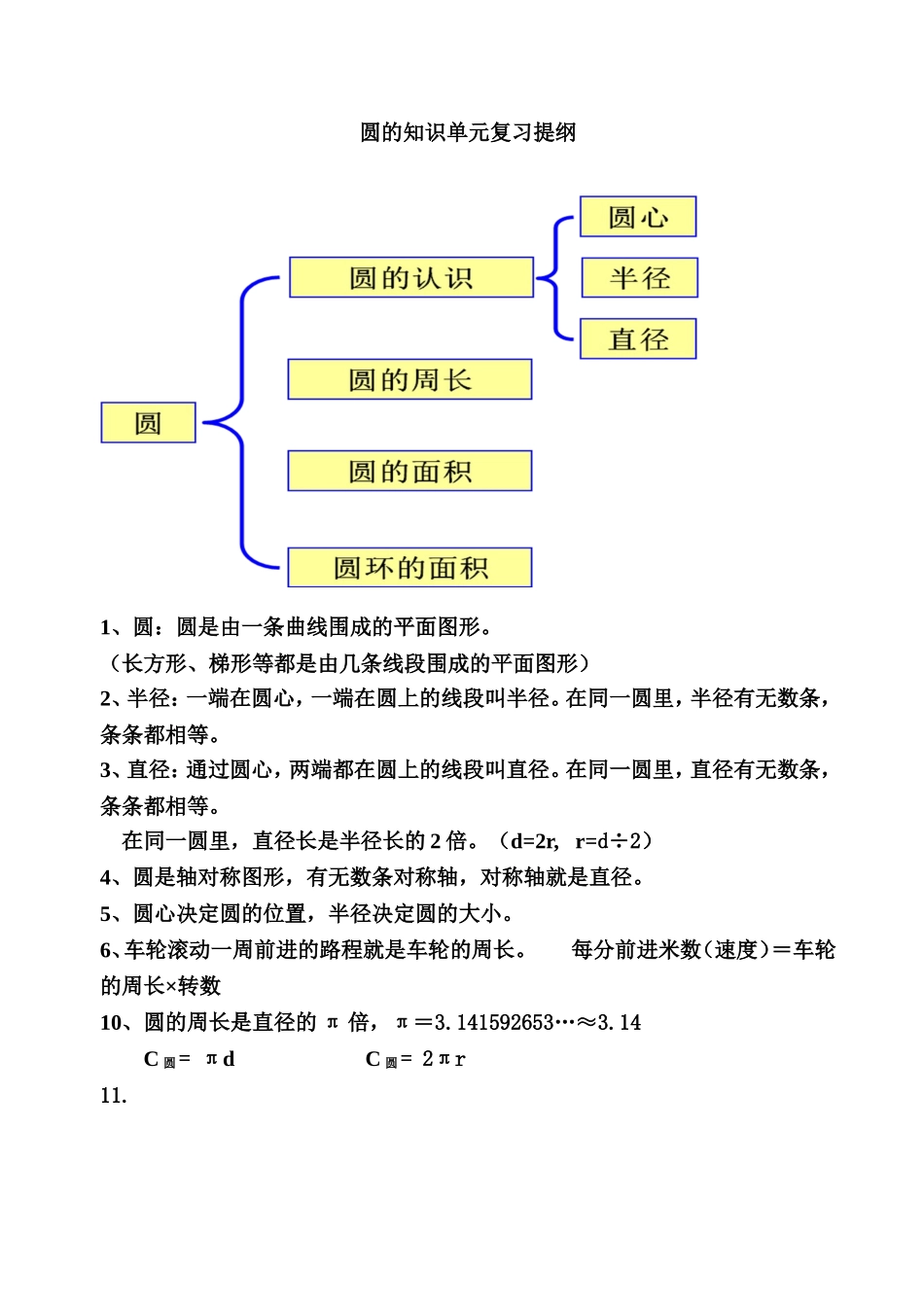 六年级数学圆的知识单元复习提纲_第1页
