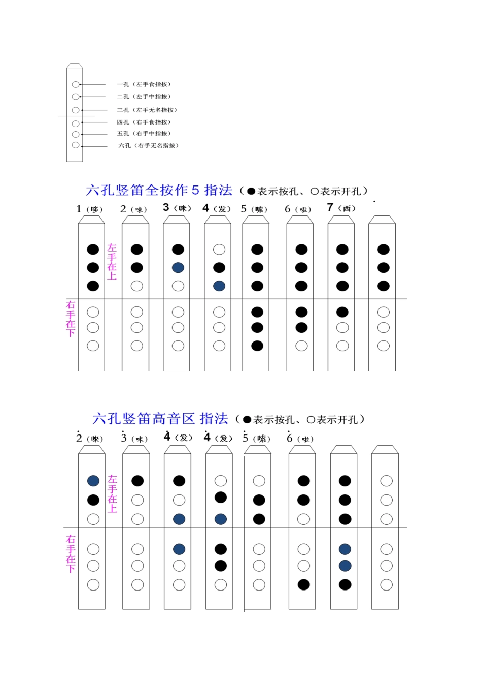 六孔竖笛学习及简谱_第1页