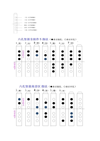 六孔竖笛学习及简谱