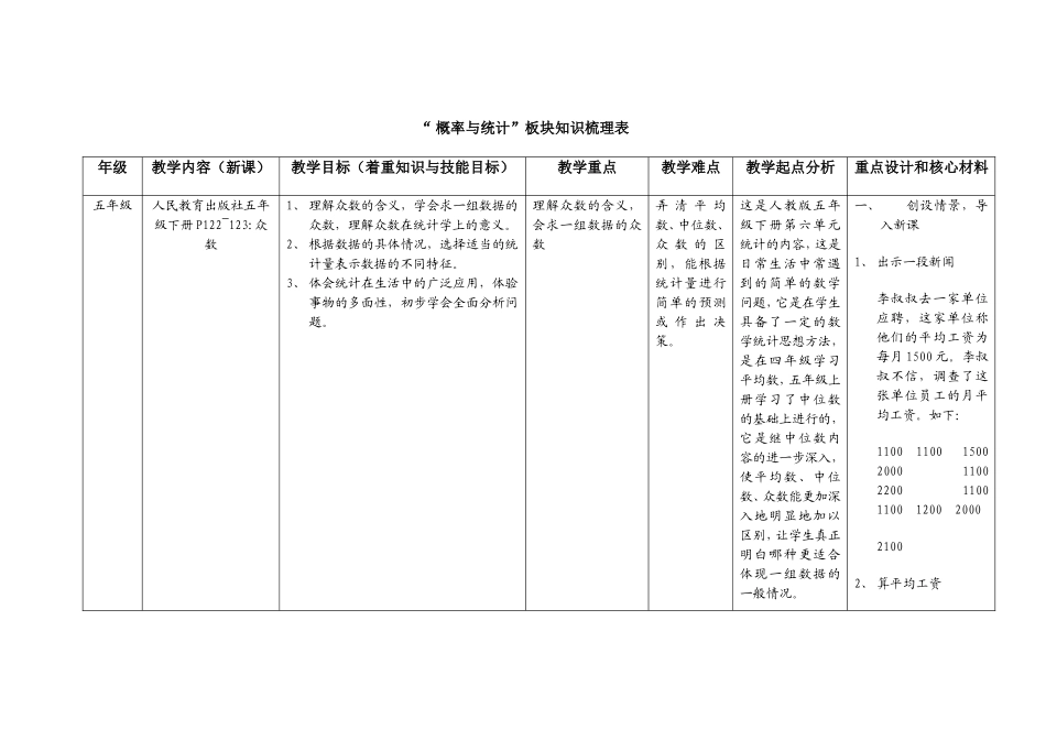 六年级数学知识梳理_第1页
