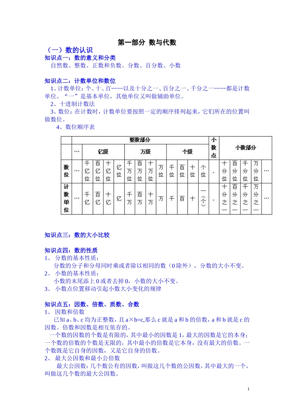 六年级数学总复习知识点梳理_第1页