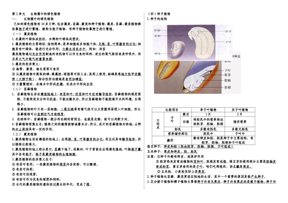 六年级下册生物复习提纲(同名10318)_第1页
