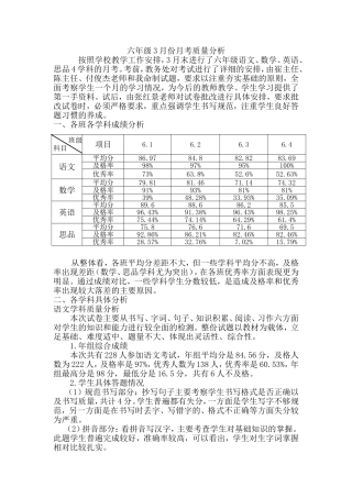六年级3月份月考质量分析