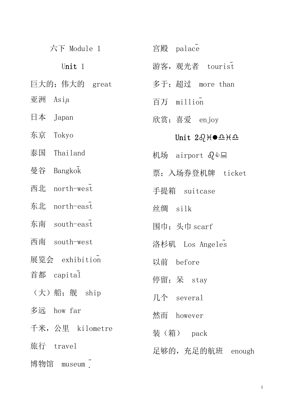 六年级下册单词、课文中译英(上海版牛津英语)_第1页