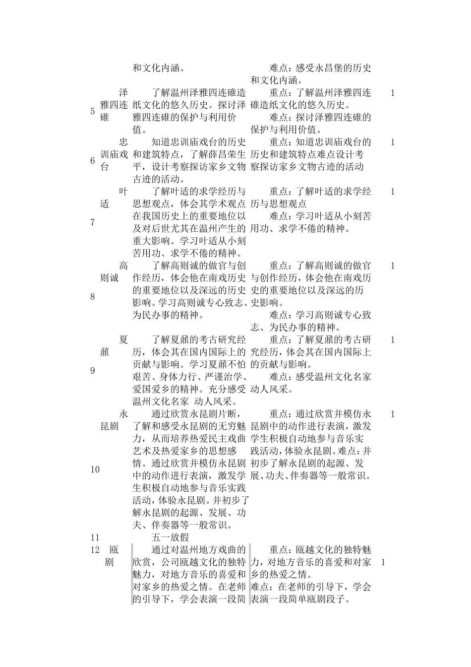 六年级下册话说温州完整教案_第3页