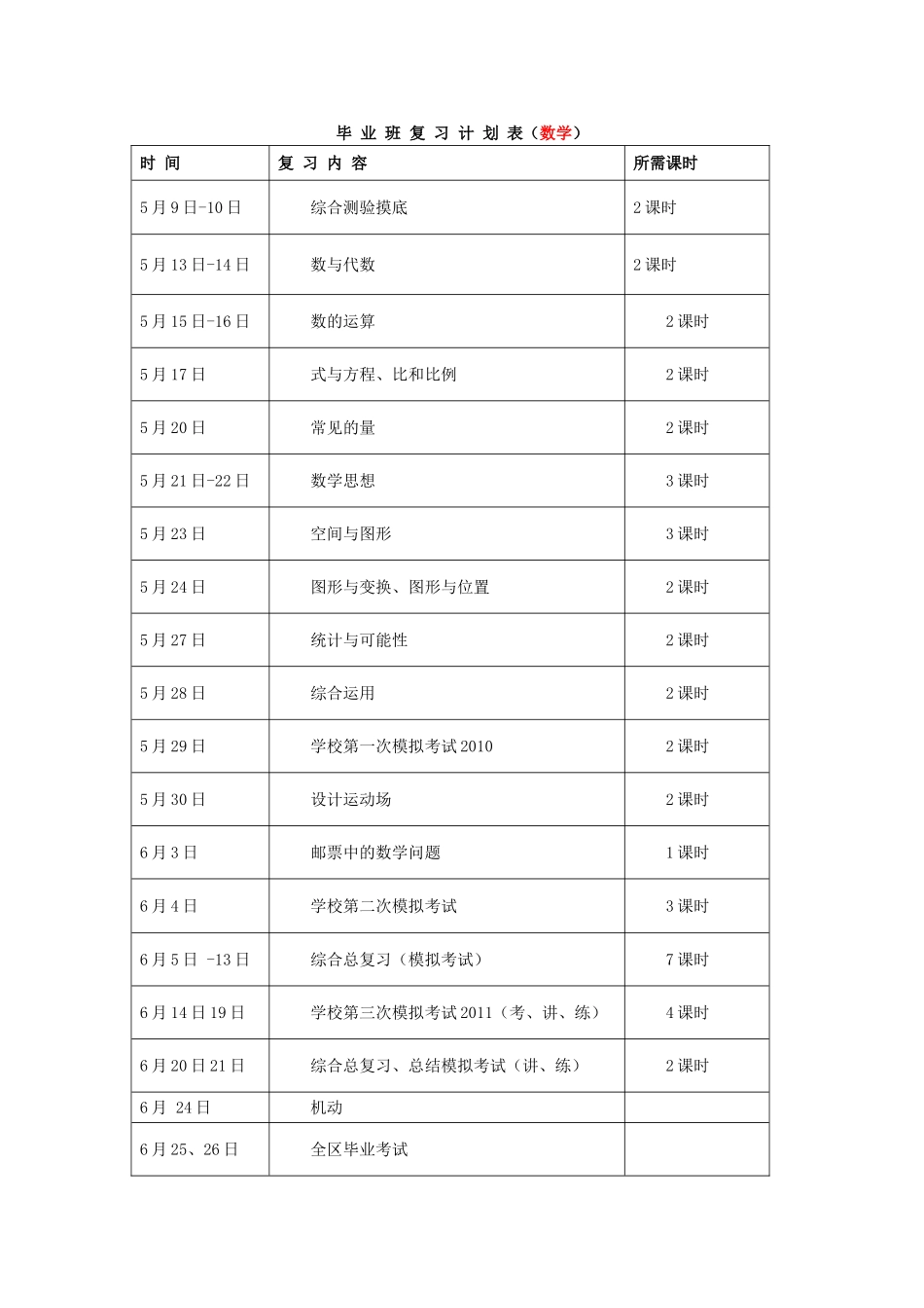 六年级毕业班复习计划_第2页