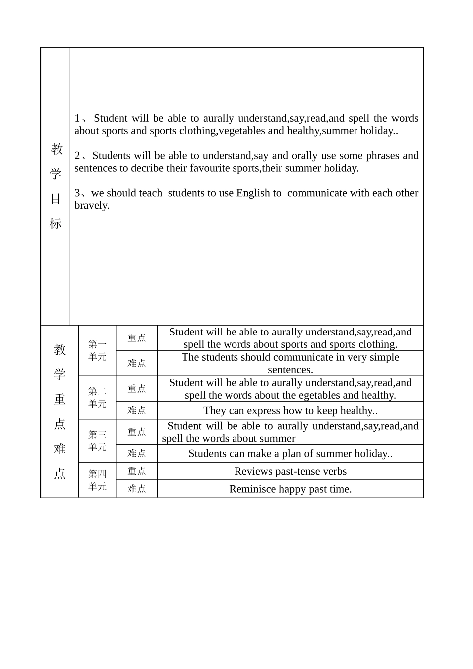六年级下册英语-学科教学计划_第3页