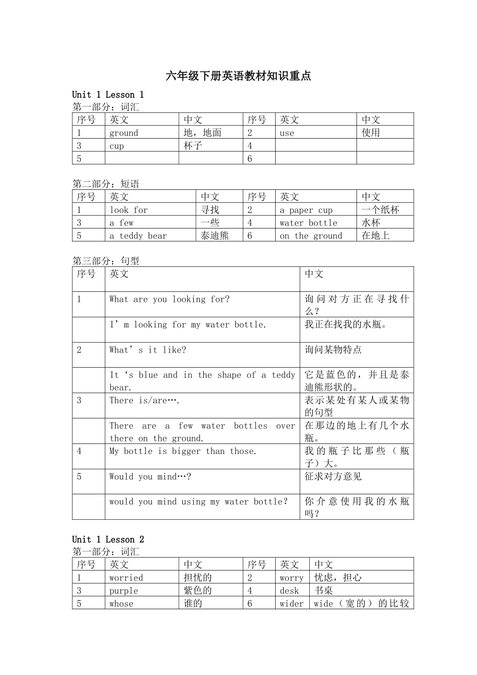 六年级下册英语知识梳理_第1页