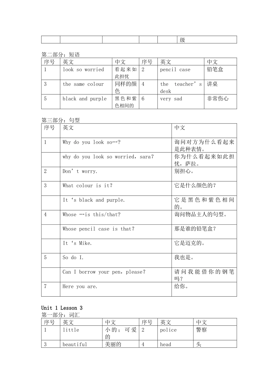 六年级下册英语知识梳理_第2页
