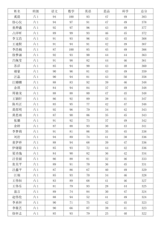 六年级成绩表