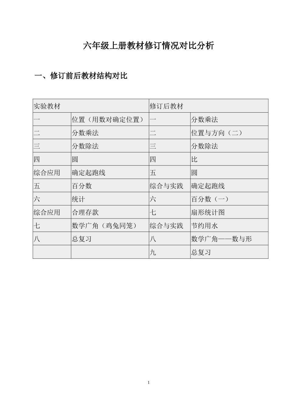 六年级上册数学新旧教材对比_第1页