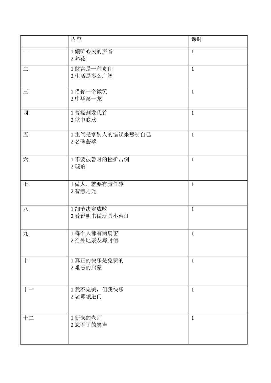 六年级下册语文课外阅读教案_第1页