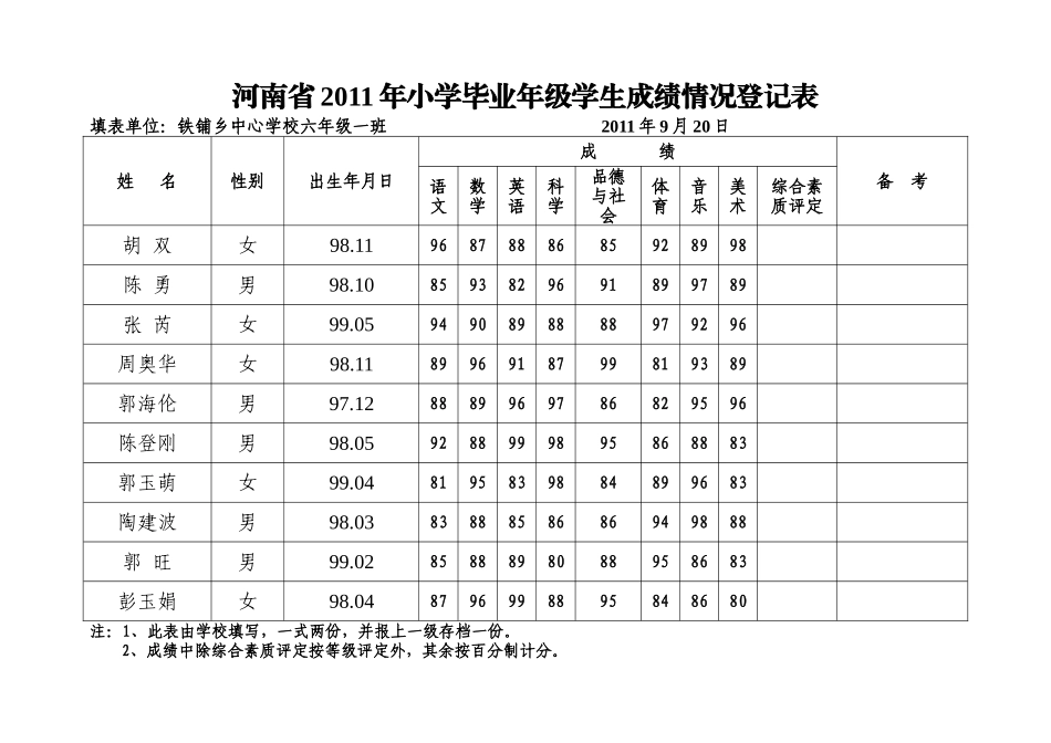 六一六二成绩表_第2页