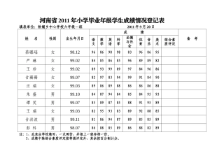 六一六二成绩表