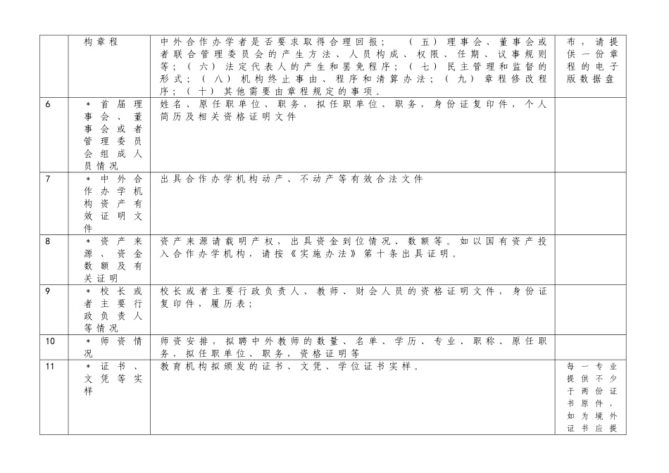 六-申请举办中外合作办学机构材料表及有关要求_第2页